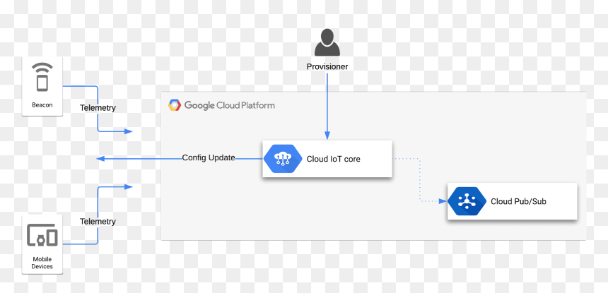 Image2 - Company Has A New Iot Pipeline Work, HD Png Download - 8 bit cloud png