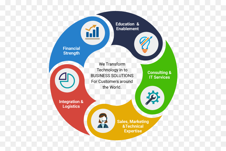 Value Proposition Of Technology, HD Png Download - plexus products png