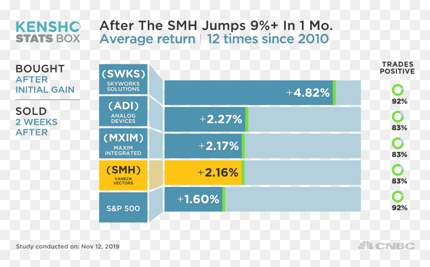 Screenshot, HD Png Download - smh png