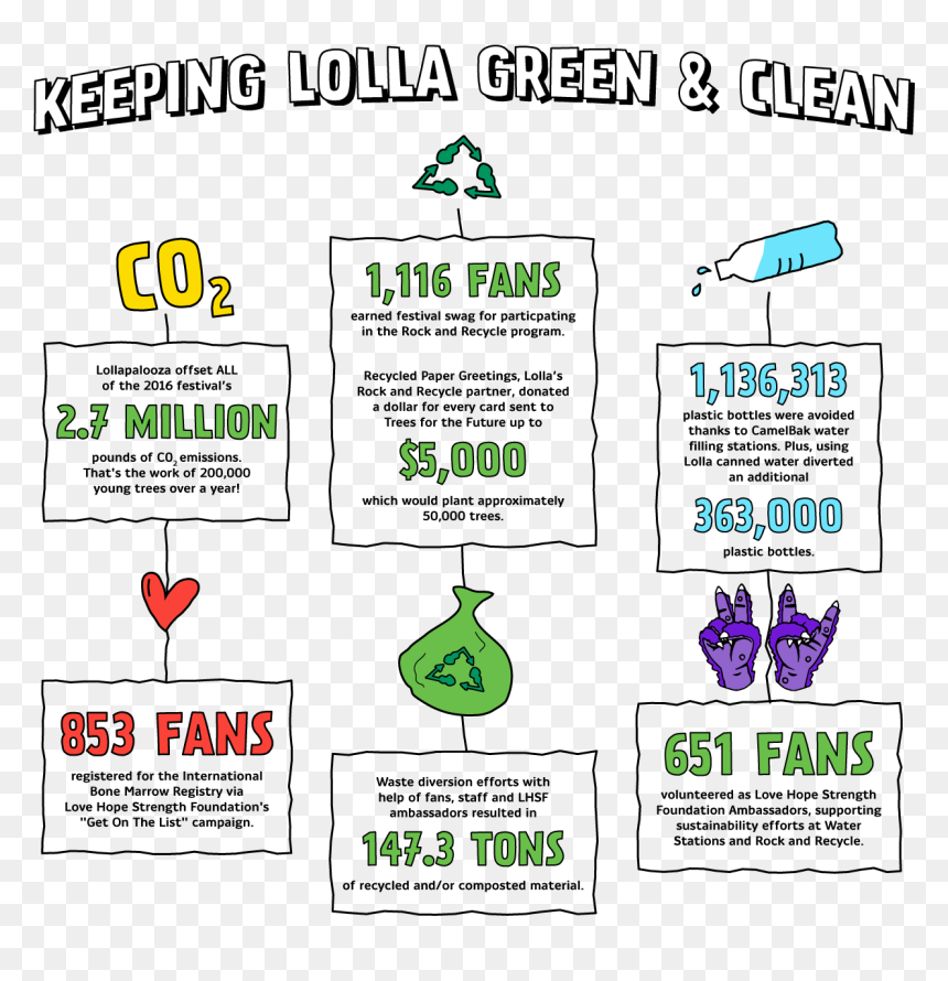 Art, HD Png Download - lollapalooza logo png