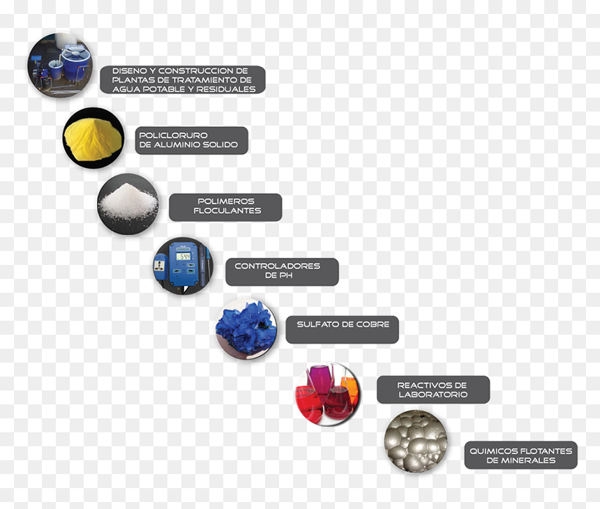 Graphic Design, HD Png Download - productos png