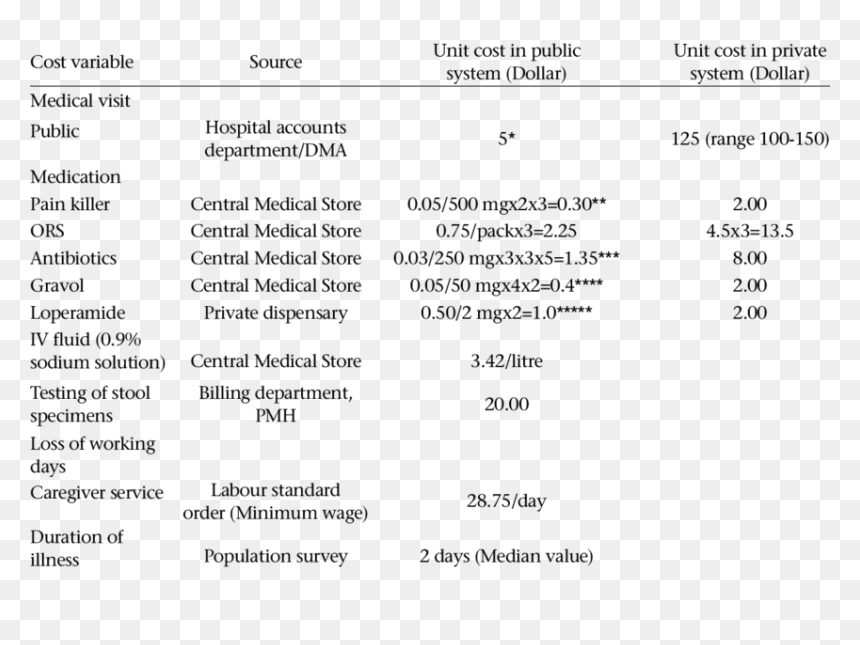 Screenshot, HD Png Download - medical supplies png