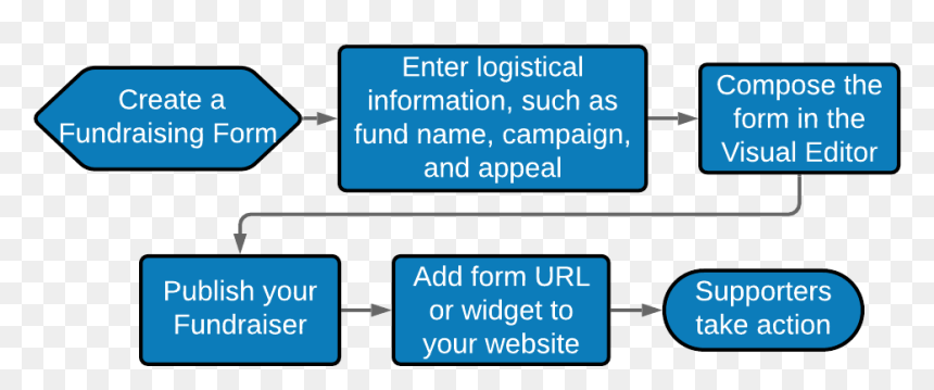 Sign, HD Png Download - fundraising png