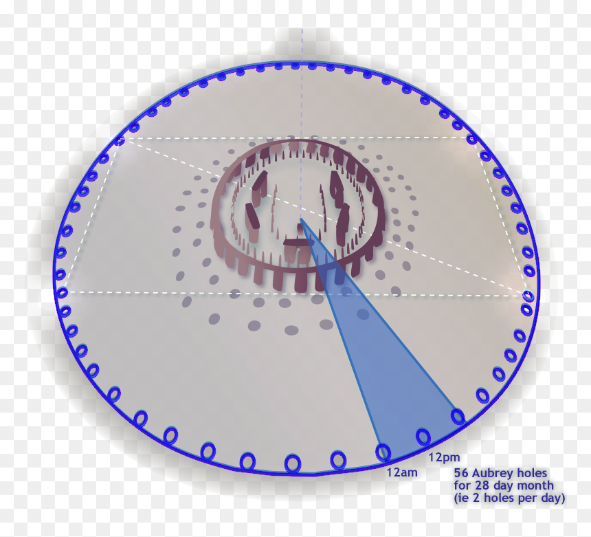 56 Aubrey Holes Stonehenge, HD Png Download - stonehenge png