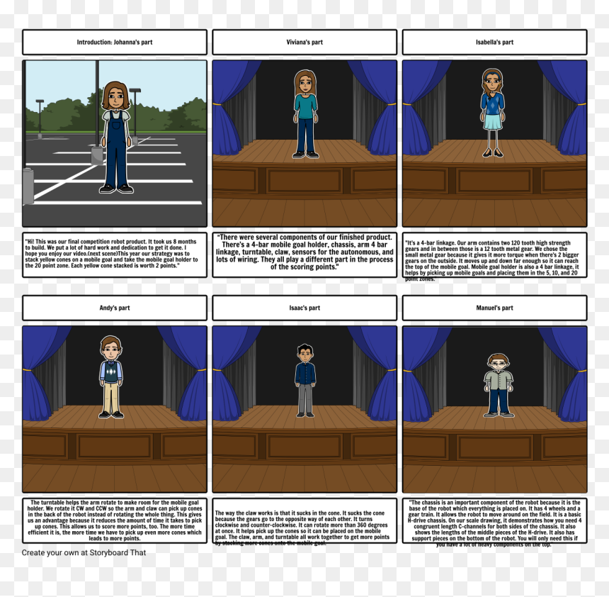 Storyboard On Food Security, HD Png Download - robotics png