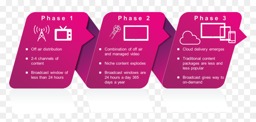 Phases - Graphics, HD Png Download - technicolor logo png