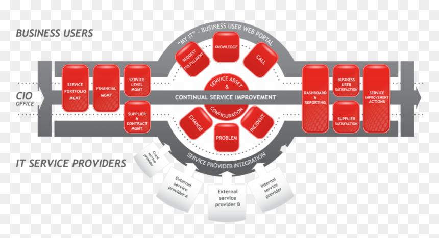 Itguardian - Servicenow It And Business, HD Png Download - servicenow png