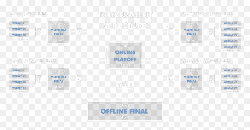 Screenshot, HD Png Download - sign up now png