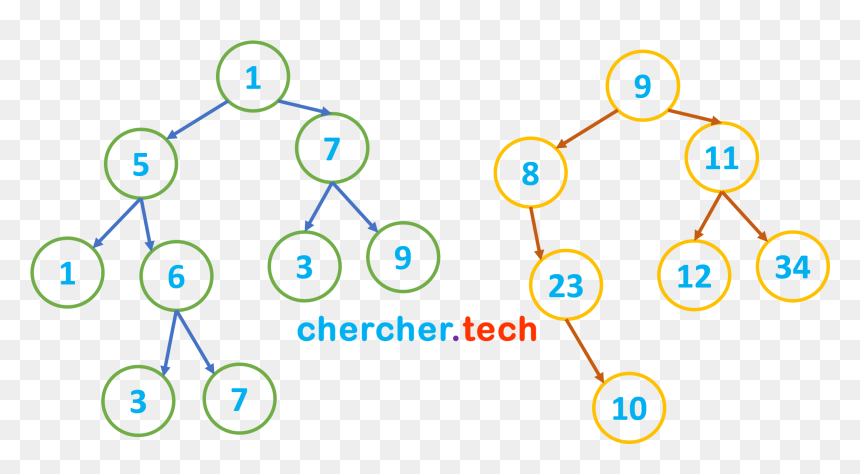 Diagram, HD Png Download - img_tree png