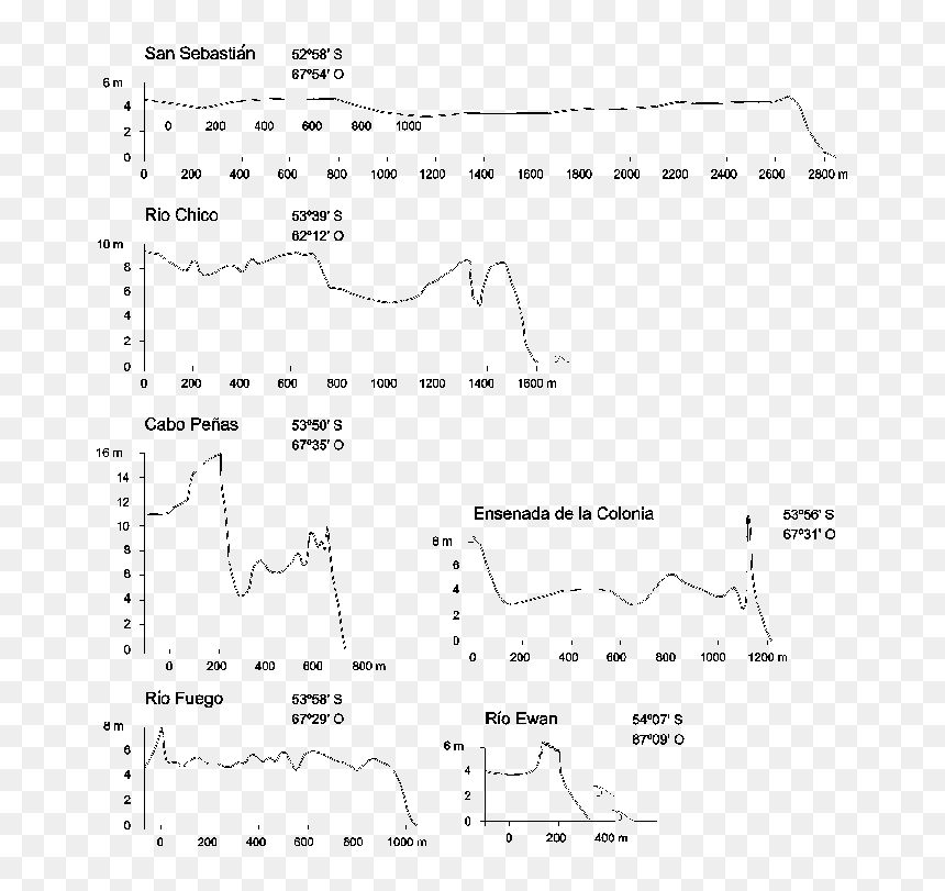 Diagram, HD Png Download - plains png