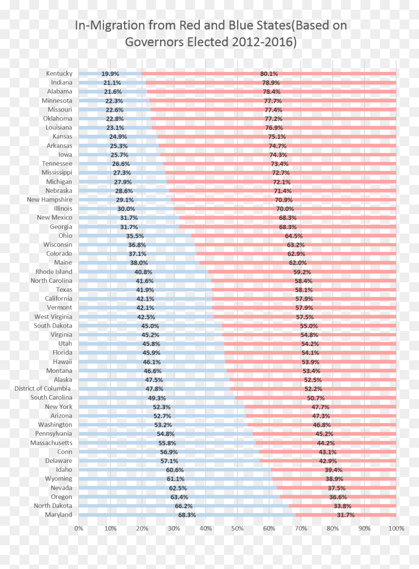 Govchart1 - Slope, HD Png Download - gop png