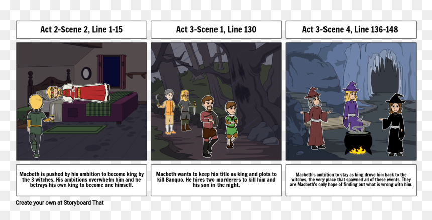 Ambition Macbeth Storyboard, HD Png Download - macbeth png