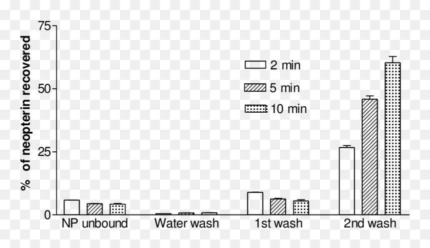 Diagram, HD Png Download - nah png