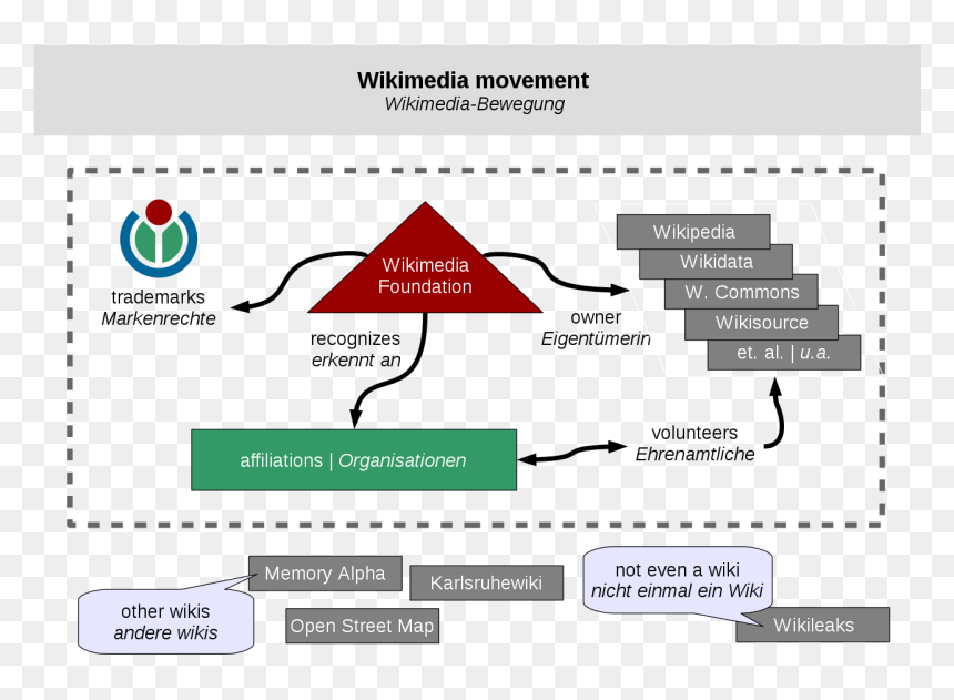 Png V - Wikimedia Bewegung, Transparent Png - movement png