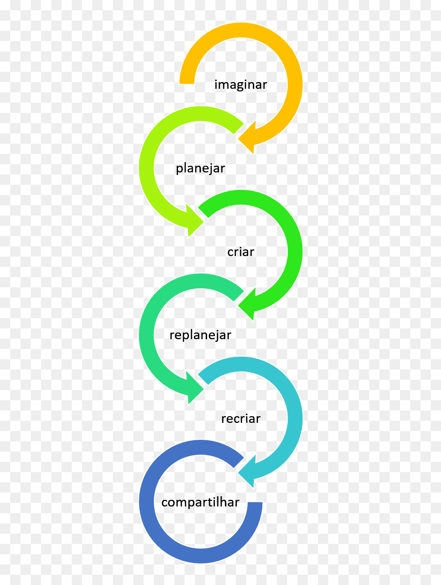 Espiral , Png Download - Internal Event Evaluation Form, Transparent Png - espiral png