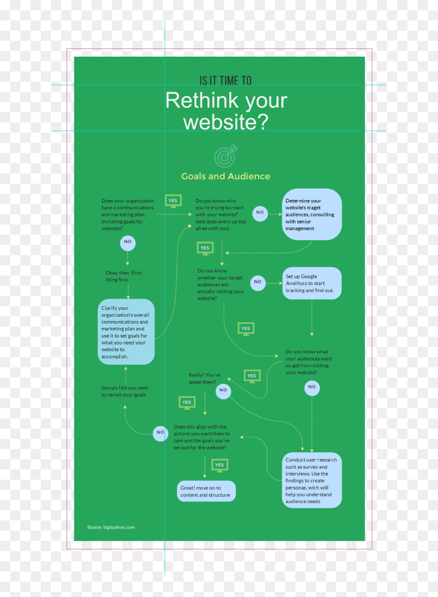 Website Chart Flow, HD Png Download - tree plan png