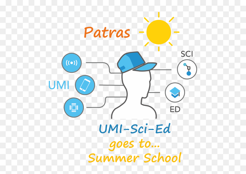 Umi Sci Ed, HD Png Download - internet of things png