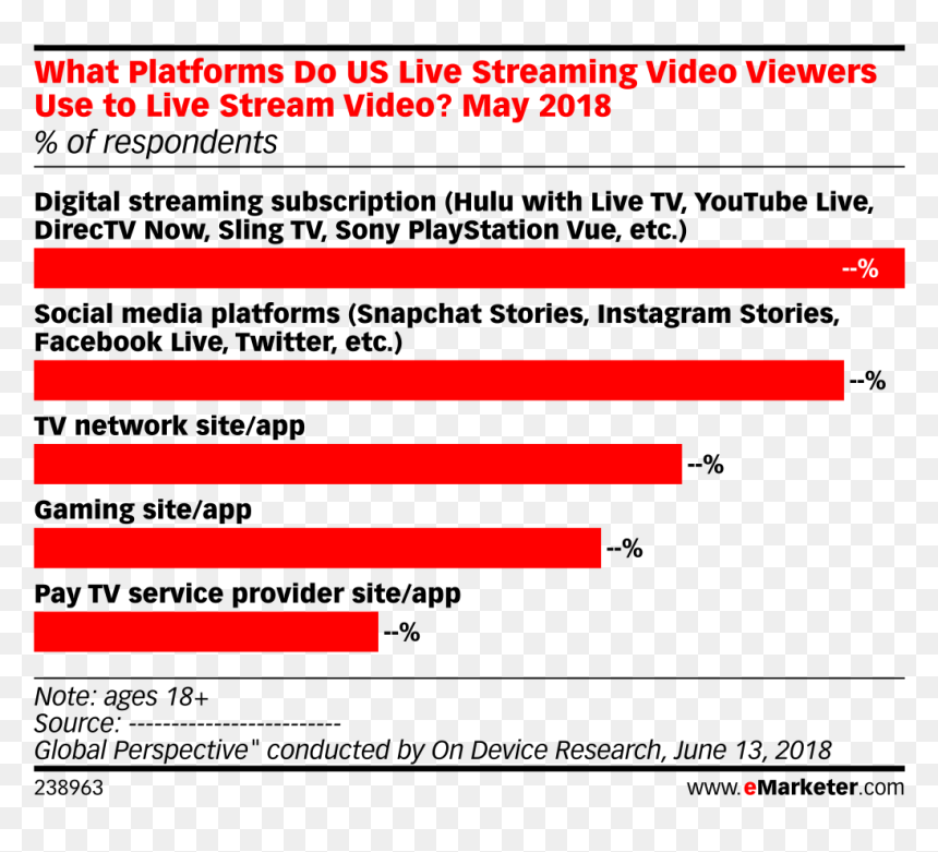 Emarketer Brand Safety, HD Png Download - instagram live png
