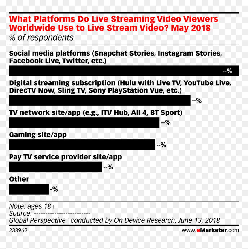 Abm Content Strategy, HD Png Download - instagram live png