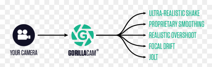 Graphic Design, HD Png Download - c4d logo png