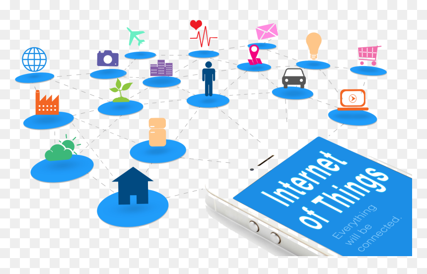 Internet Of Things In Campus, HD Png Download - internet of things png