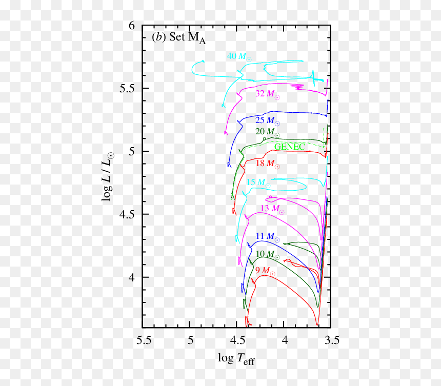 Diagram, HD Png Download - three stars png