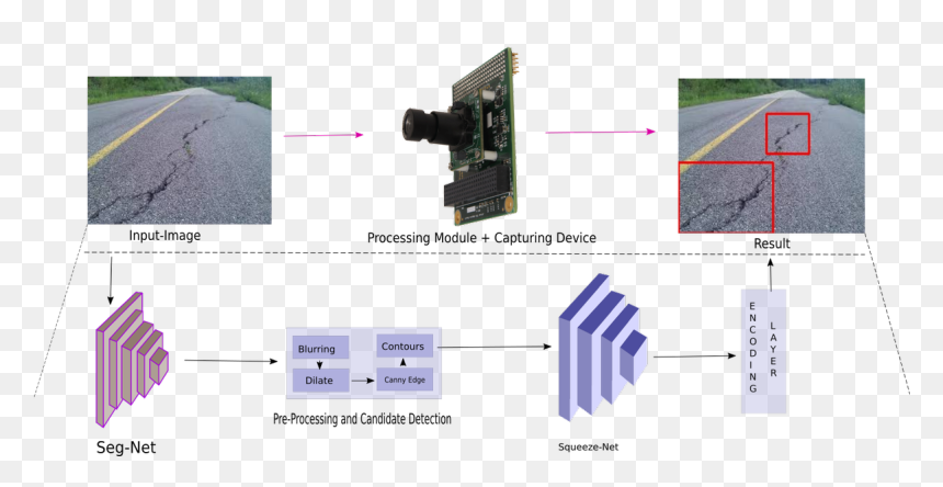 Diagram, HD Png Download - pothole png