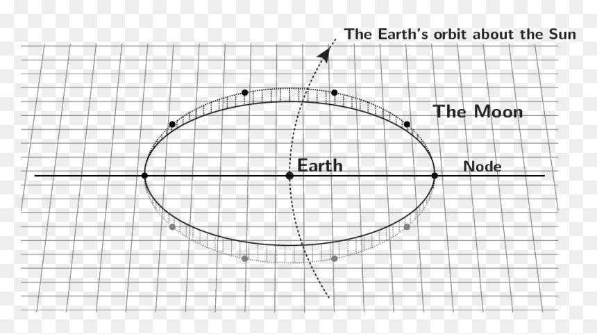 Circle, HD Png Download - sun path png