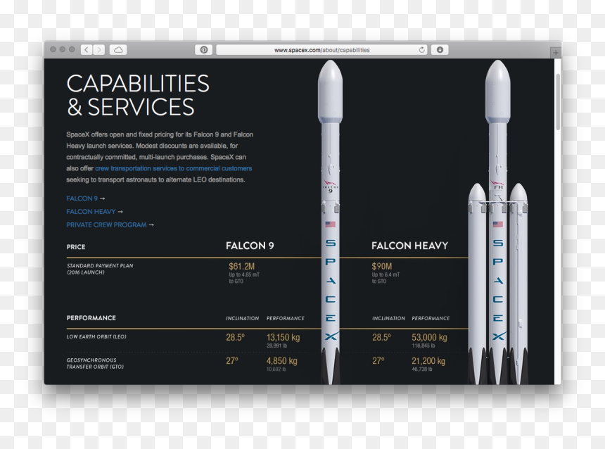 Spacex Capabilities And Services, HD Png Download - spacex png