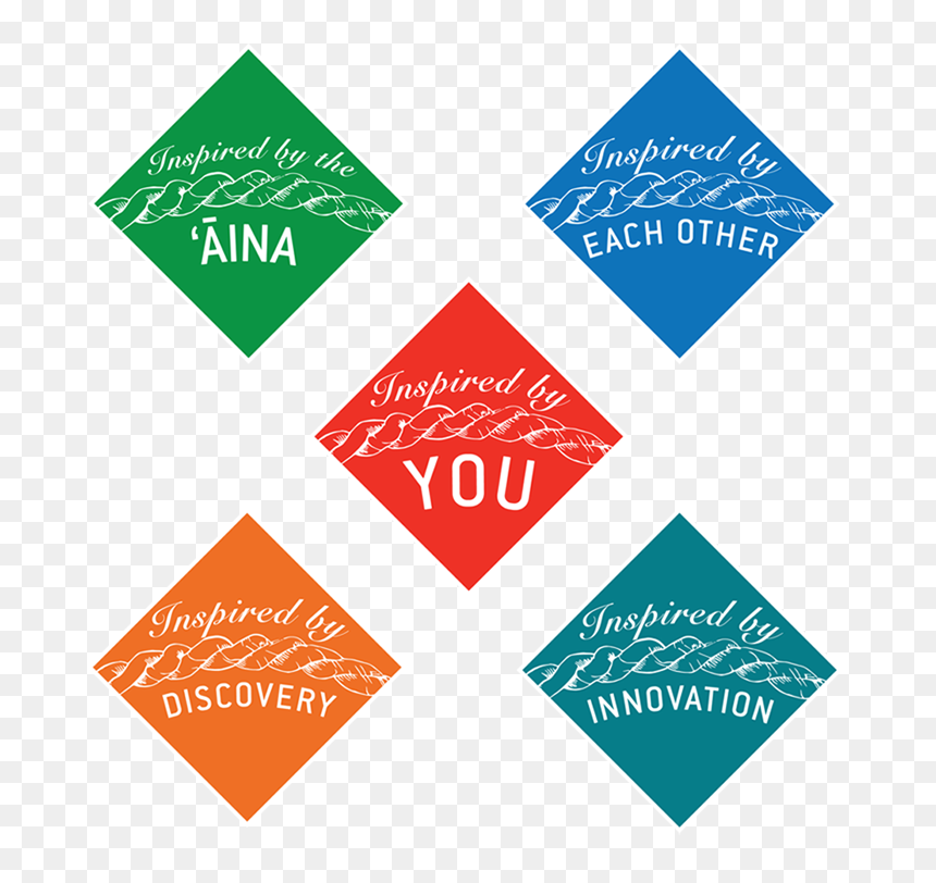 Graphic Design, HD Png Download - hilo png