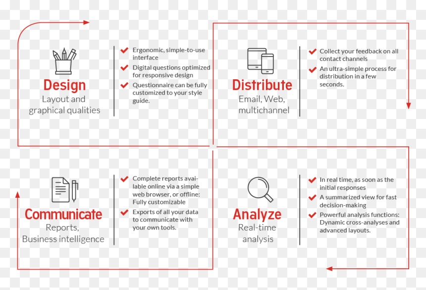 Diagram, HD Png Download - questionnaire png