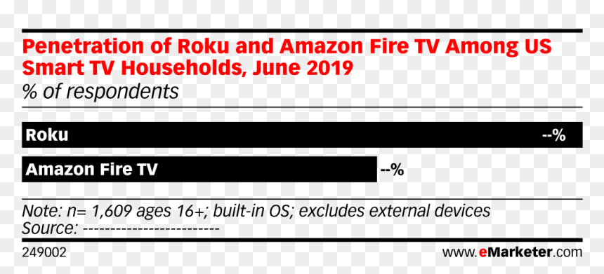 Screenshot, HD Png Download - amazon fire stick png