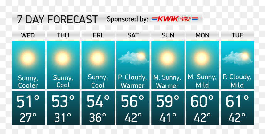 Pressure Sunny Or Cloudy, HD Png Download - sunny weather png
