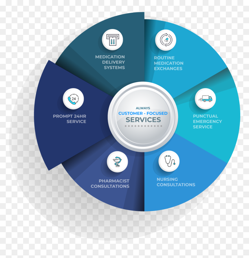 Circle, HD Png Download - pharmacist png