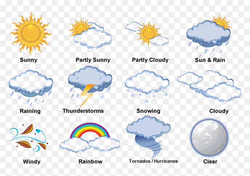 As Showing In Image Is A Result For The Elements Of - انواع آب و هوا به انگلیسی, HD Png Download - sunny weather png