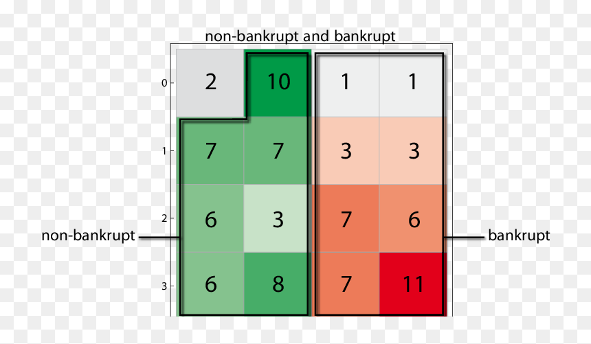 Number, HD Png Download - bankrupt png