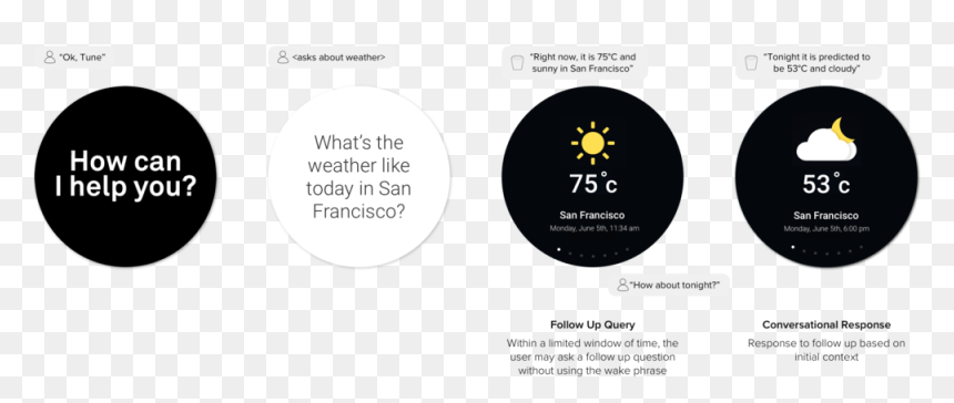 Tune Weather 1x - Circle, HD Png Download - sunny weather png