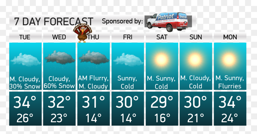 Pressure Sunny Or Cloudy, HD Png Download - blowing snow png