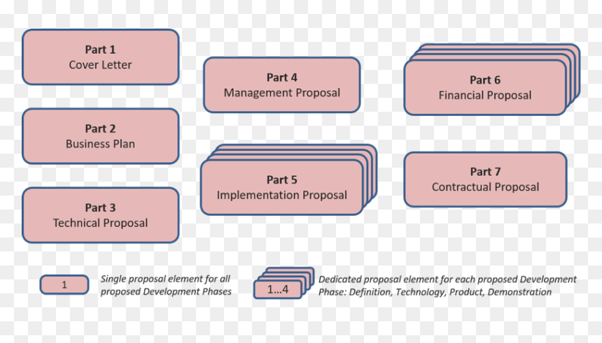 Screenshot, HD Png Download - proposal png