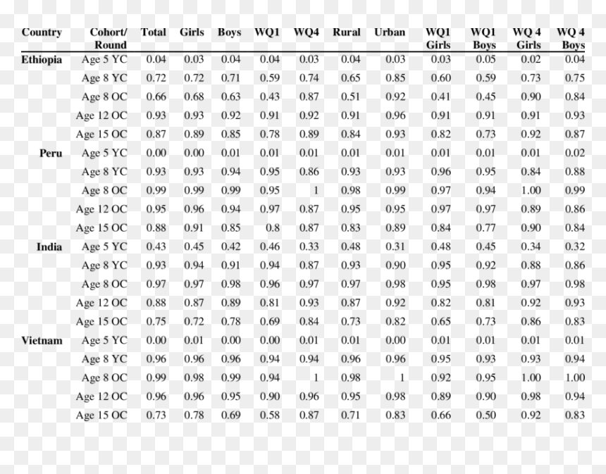 Difference In Means Table, HD Png Download - school supplies background png