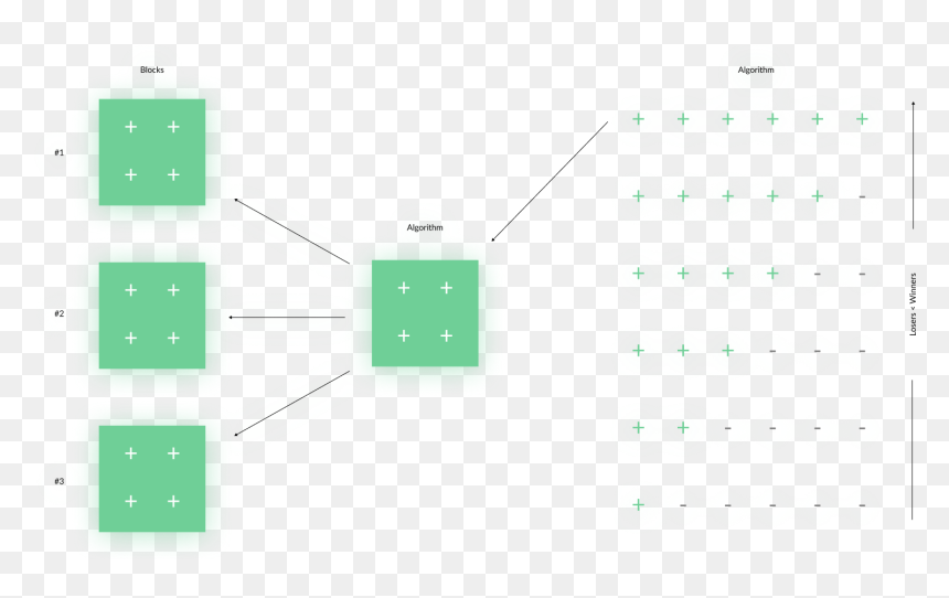 Diagram, HD Png Download - magic box png
