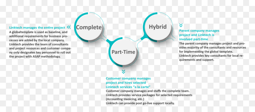 Diagram, HD Png Download - licuados png