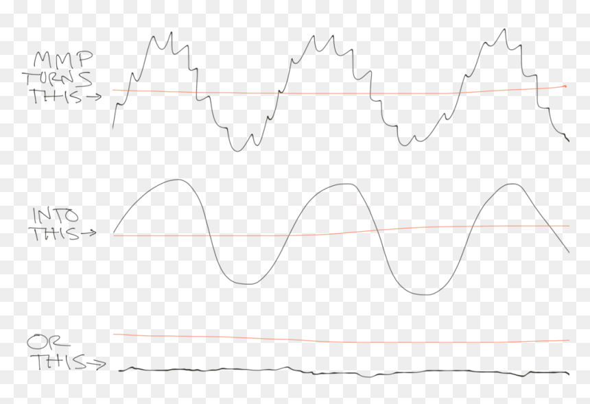 Transparent Topography Lines Png - Plot, Png Download - topography lines png