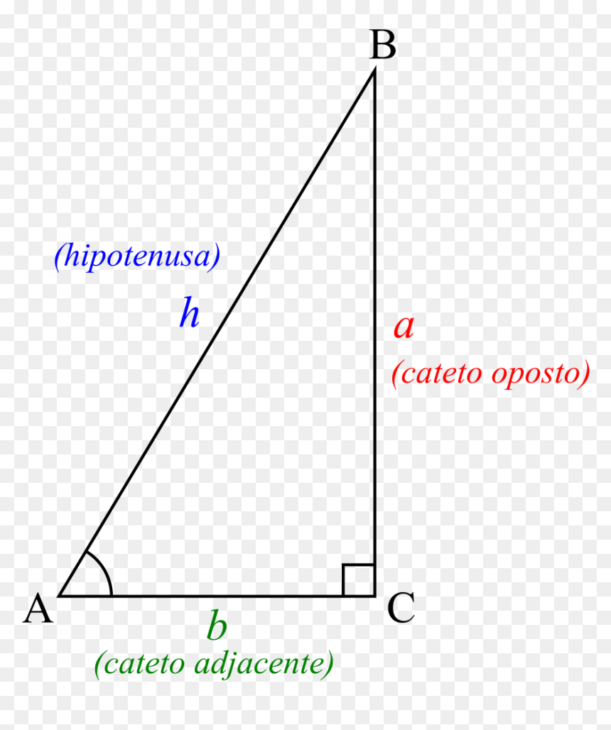 Diagram, HD Png Download - retangulo png