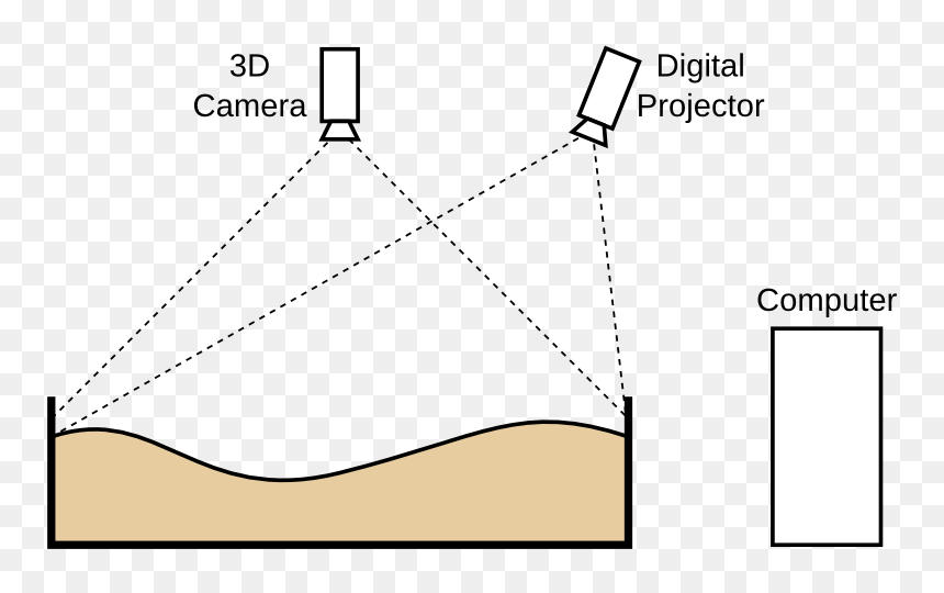 Diagram, HD Png Download - topography lines png