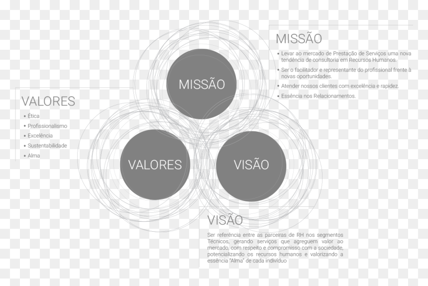 Circle, HD Png Download - recursos humanos png