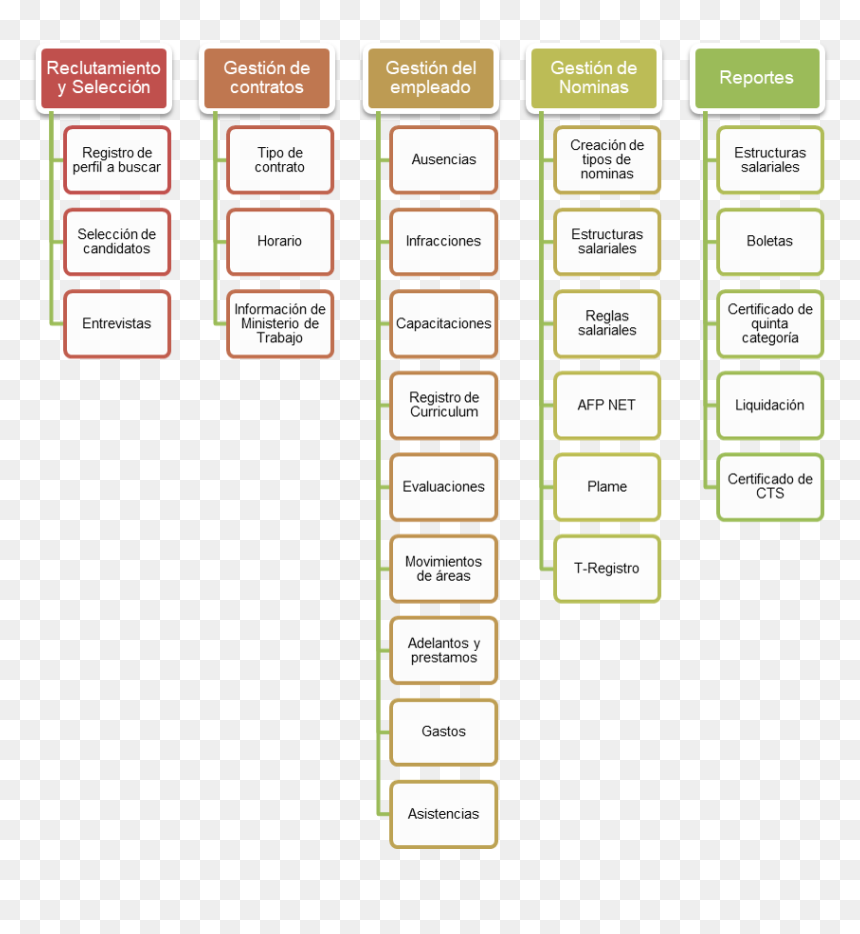 Topic & Driving Question, HD Png Download - recursos humanos png