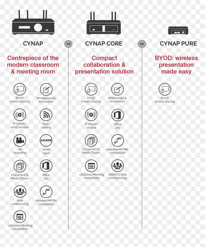 Cynap System Comparison - Parallel, HD Png Download - recording sign png