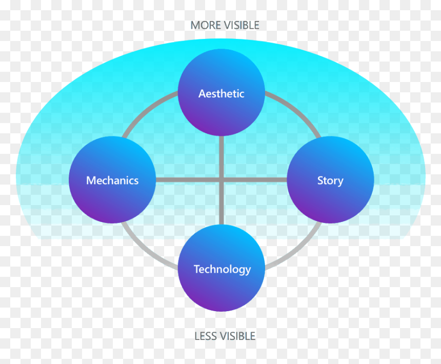 Circle, HD Png Download - hud elements png