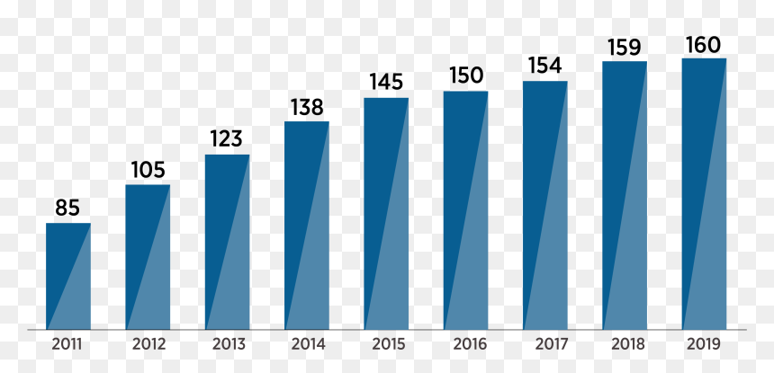 Irena Membership By Year - Growth In Un Membership, HD Png Download - membership png
